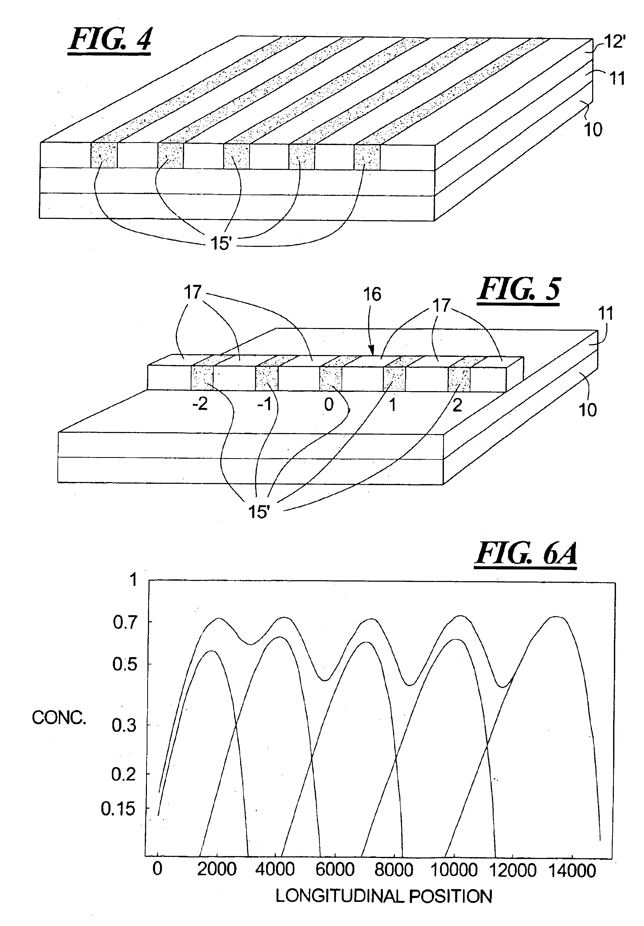 Integrated waveguide gratings by ion implantation