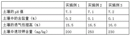 Method for performing raw soil greening on moderate saline land through soil conditioner comprising rice bran