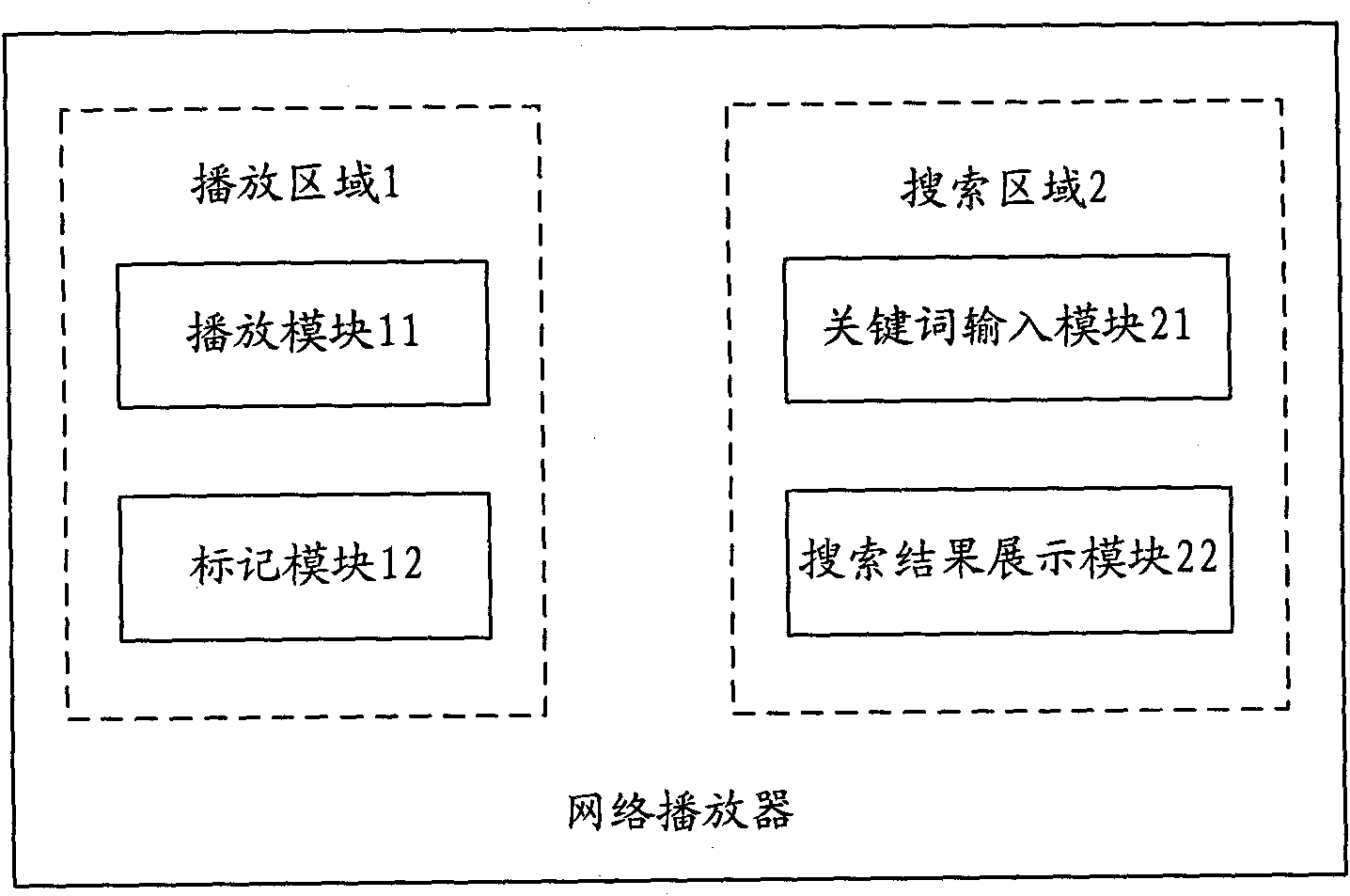 Network player and server for providing search service