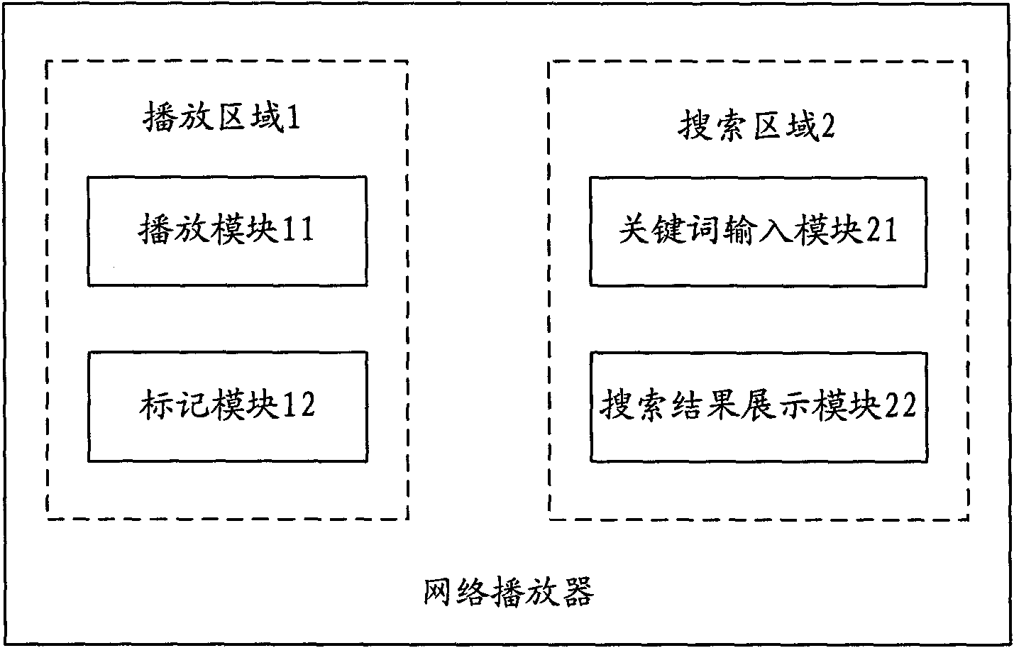 Network player and server for providing search service