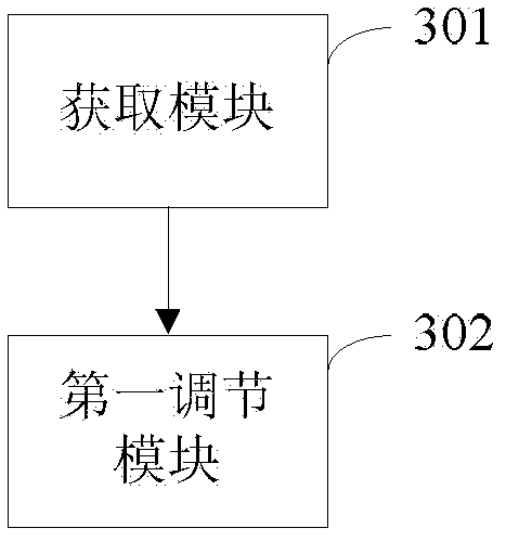 Touch-screen mobile terminal display method and device