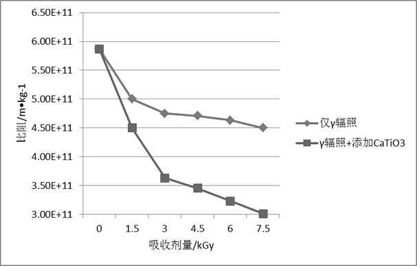 Method for Improving the Dewatering Performance of Surplus Sludge in Urban Sewage Treatment Plant