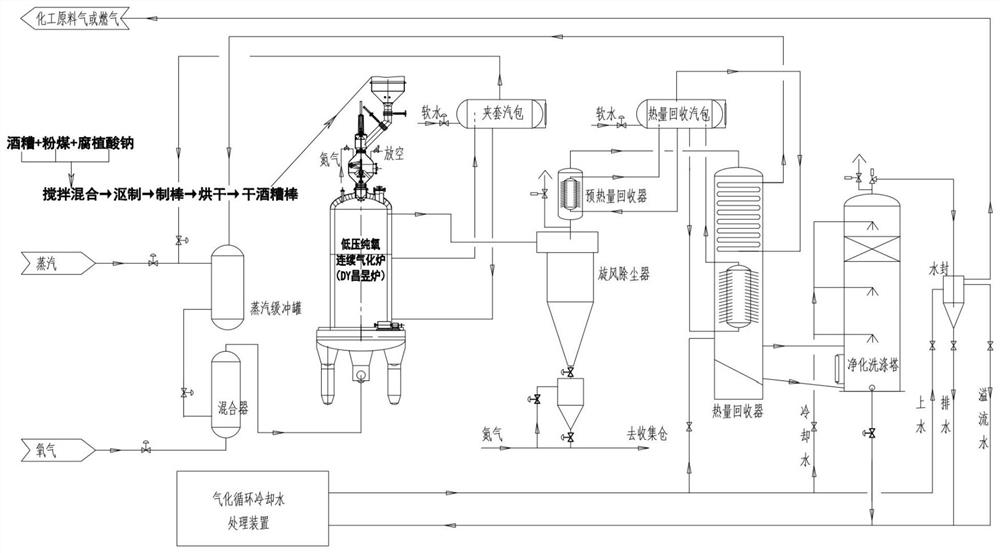 Process for preparing chemical raw material gas or fuel gas by taking vinasse as main raw material and utilizing moving bed pure oxygen continuous gasification furnace