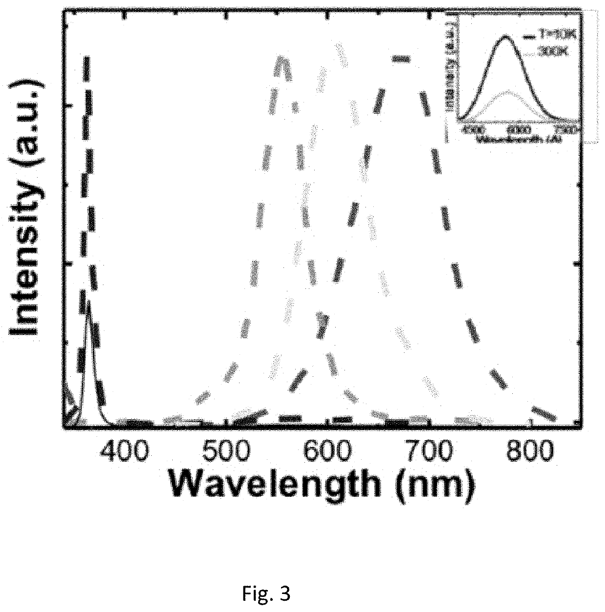 Iii-nitride down-conversion nanomaterial for white leds