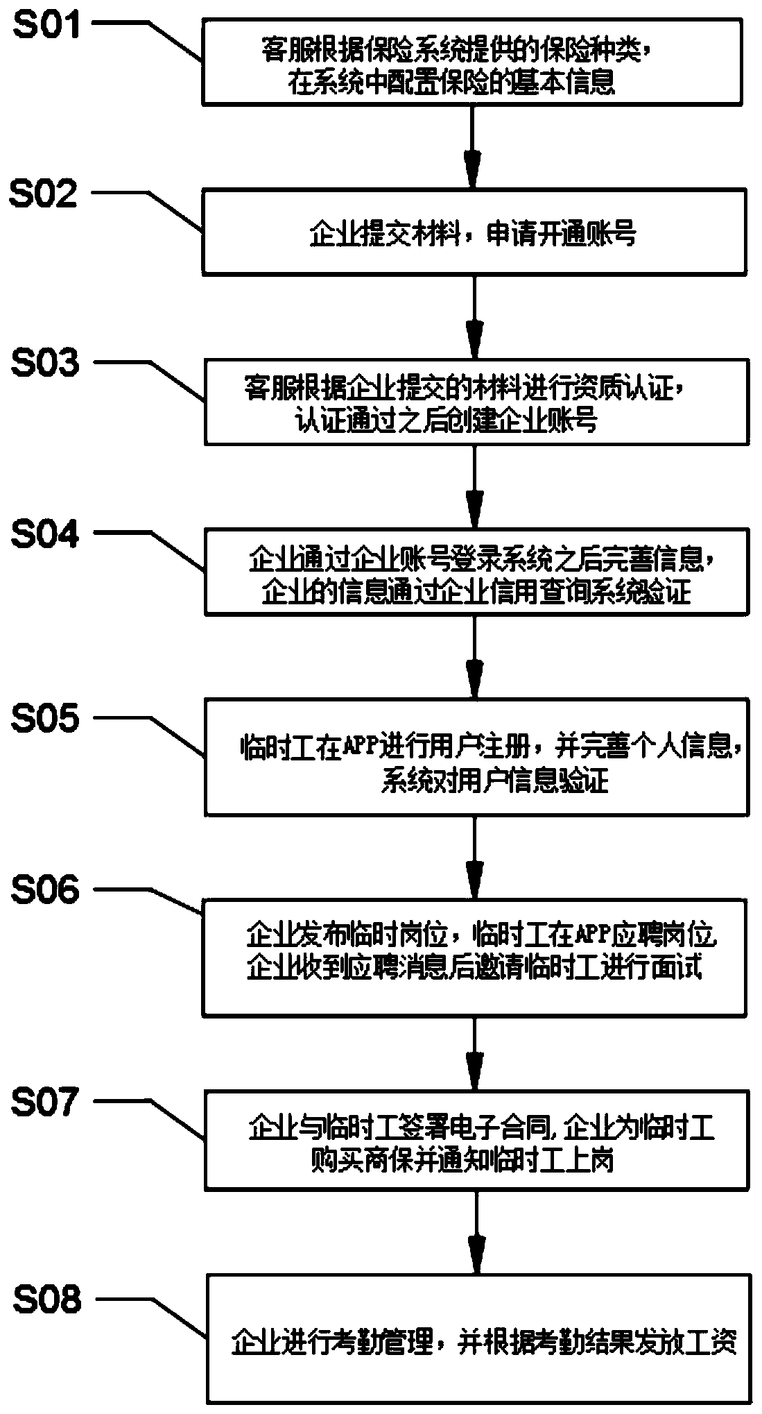 Immediate worker online management system based on Internet technology, and management method thereof