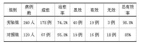 Traditional Chinese medicine composition for treating dysmenorrheal and preparation method of traditional Chinese medicine composition