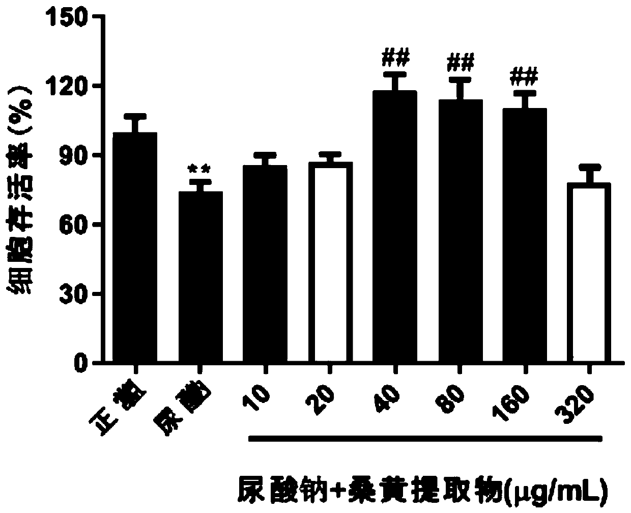 Extract for artificially cultured phellinus igniarius fruiting bodies as well as preparation method and application for extract
