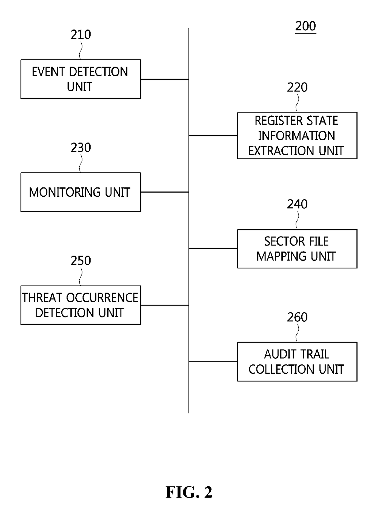 Apparatus and method for collecting audit trail in virtual machine boot process