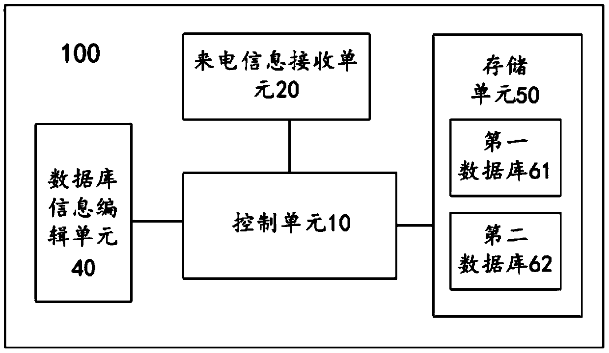 Fixed-line telephone device with automatic dialing function