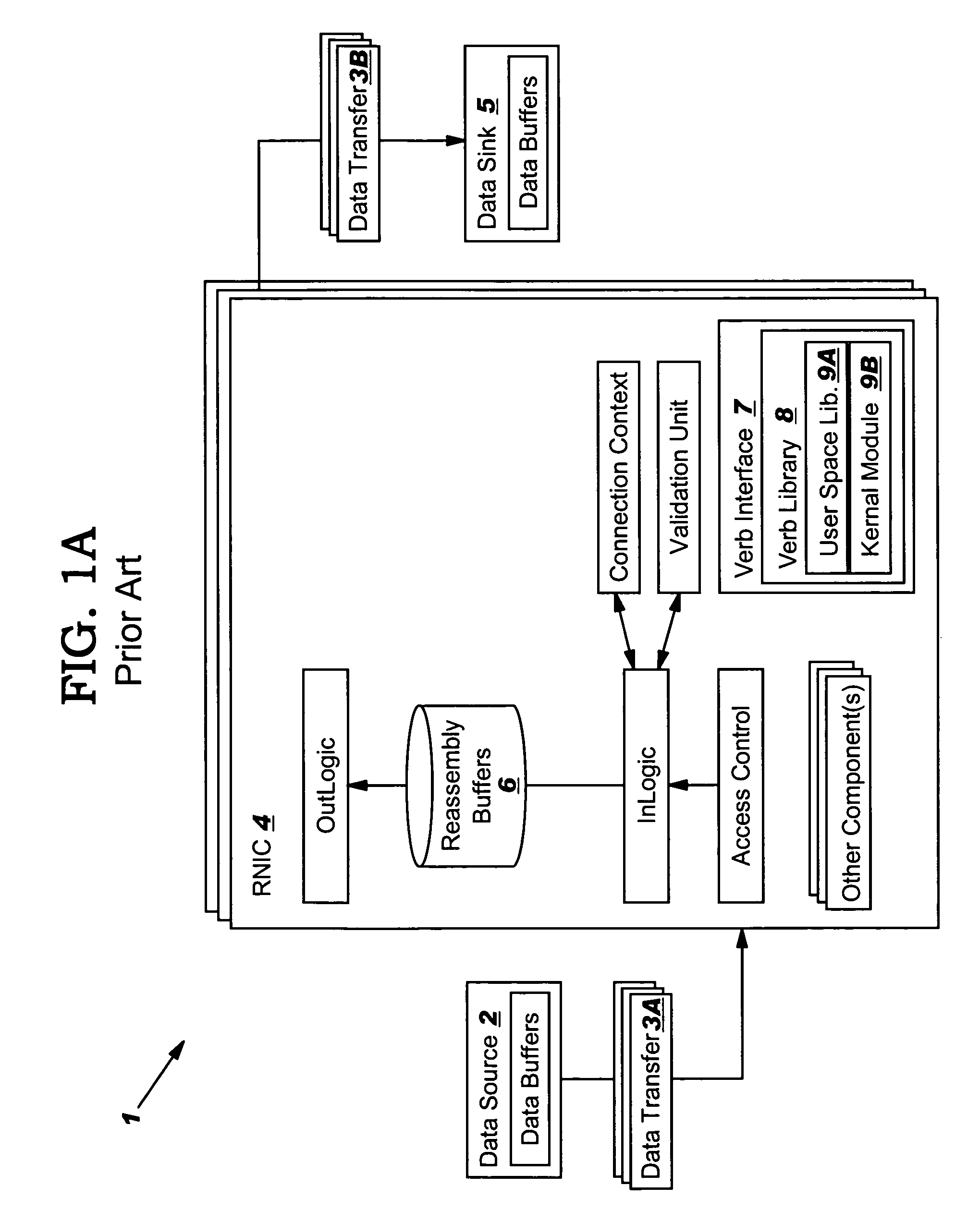 RDMA network interface controller with cut-through implementation for aligned DDP segments