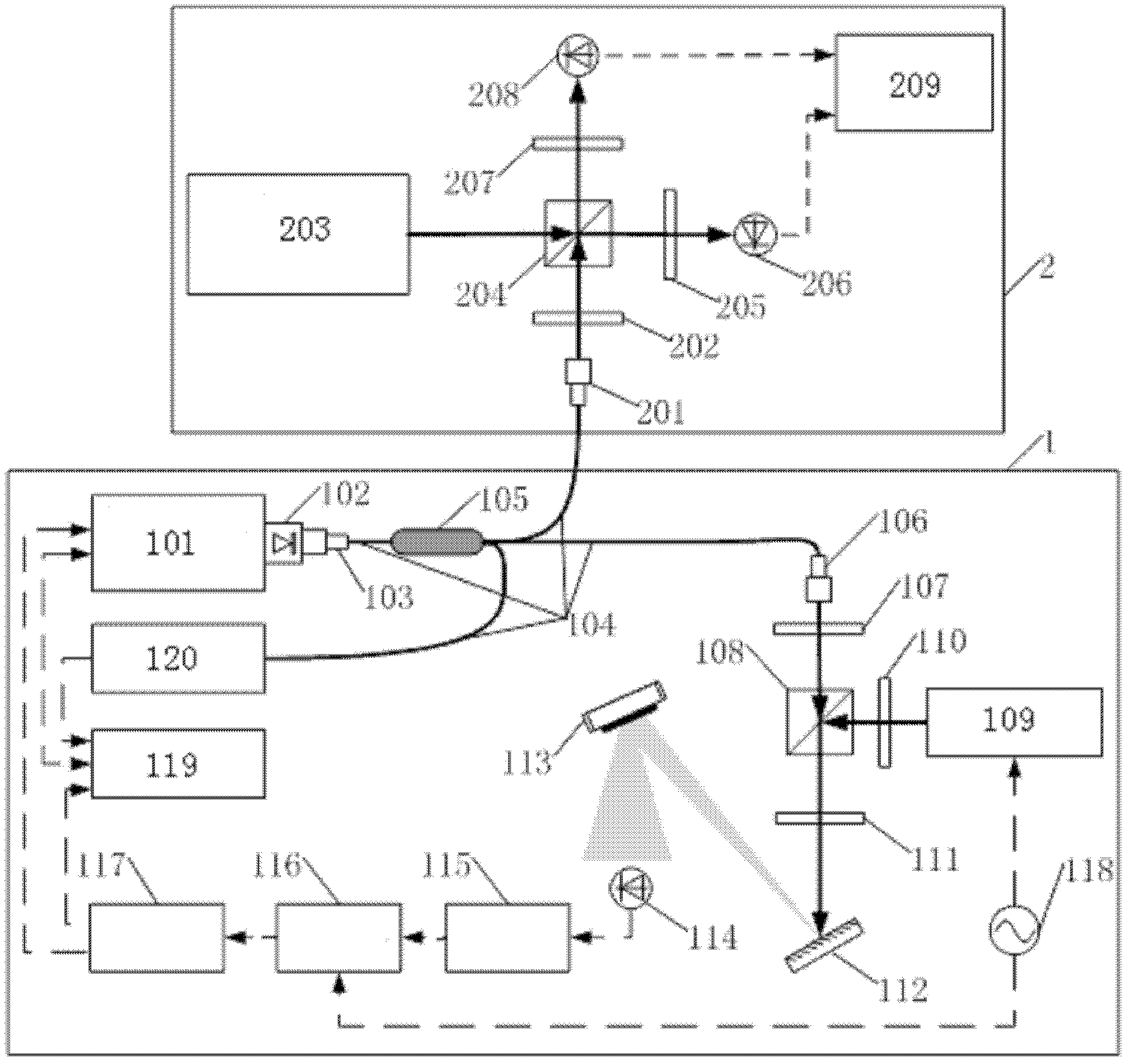 Measurement device for frequency of double-frequency He-Ne laser device and measurement method of measurement device
