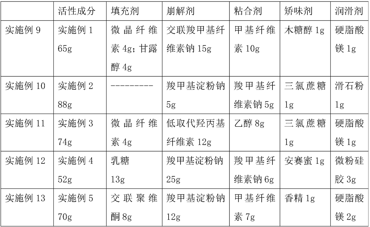 Preparation method of levorotatory oxiracetam orally disintegrating preparation