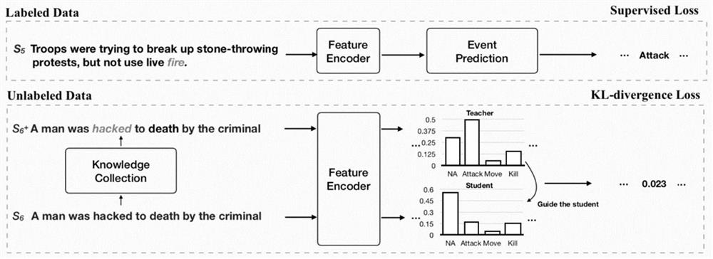 Event detection model construction method and device, electronic equipment and storage medium