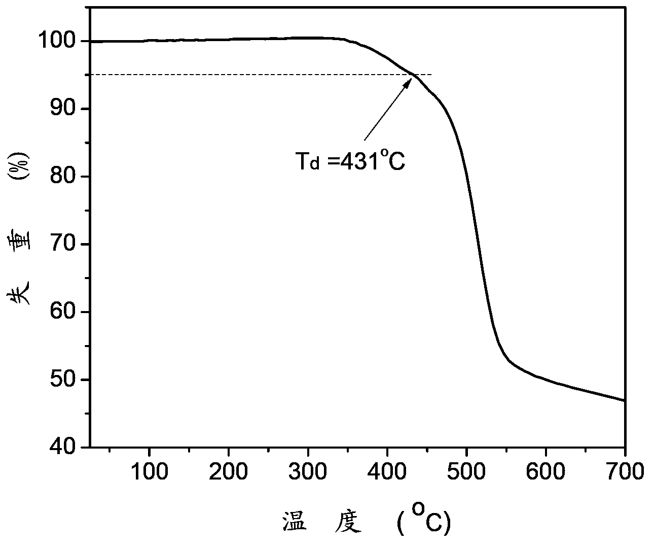 Phosphine sulfur group electron transport material, preparation method and application thereof
