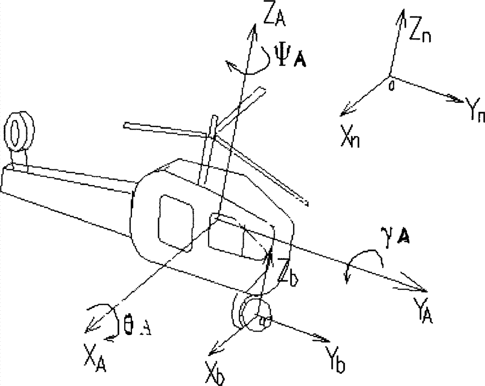 Geographic Tracking Method Based on Coincidence of Optical Axis and Inertial Axis