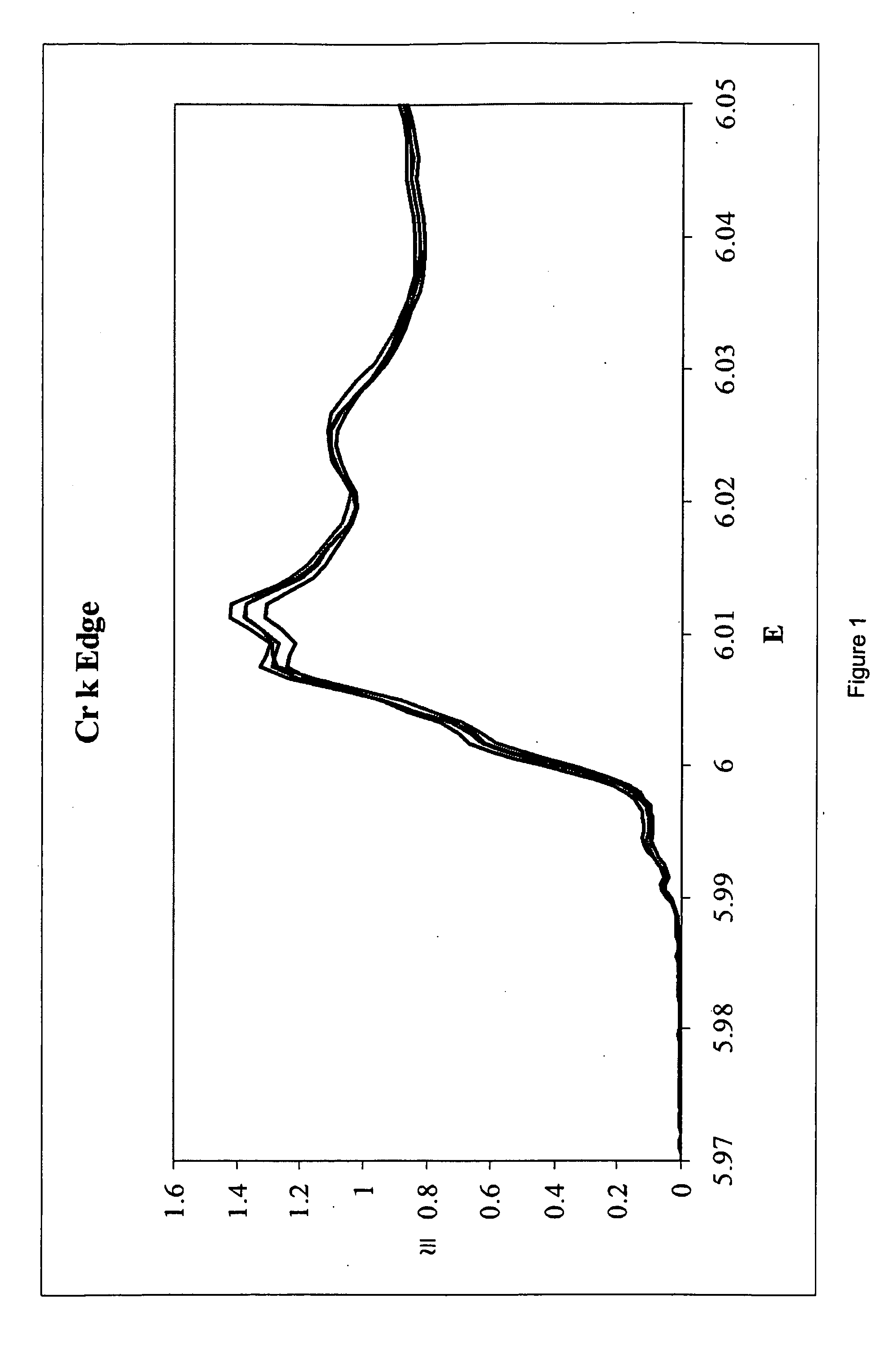 Compositions containing chromium, oxygen and gold, their preparation, and their use as catalysts and catalyst precursors