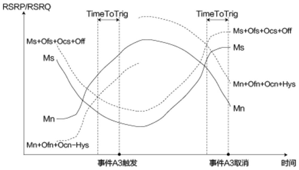 Same-frequency switching method and device for endangered electric quantity terminal