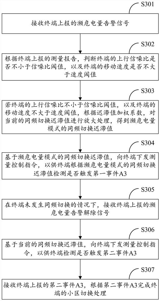 Same-frequency switching method and device for endangered electric quantity terminal