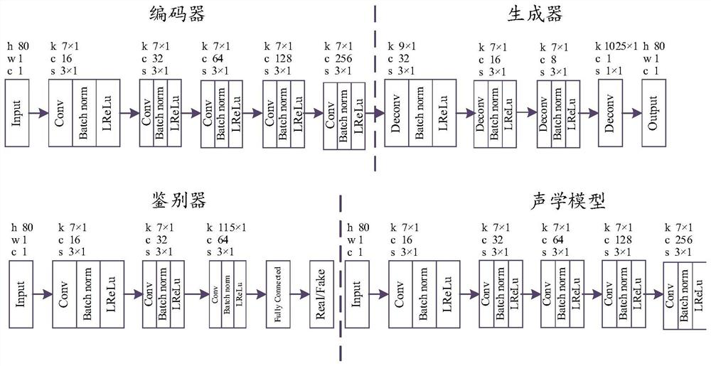 Model training method and device and voice wake-up method and device