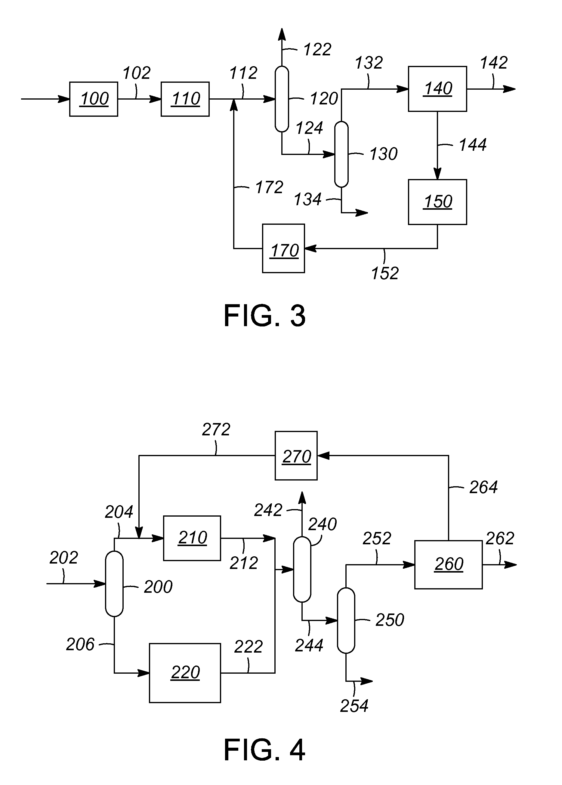 Process for increasing benzene and toluene production