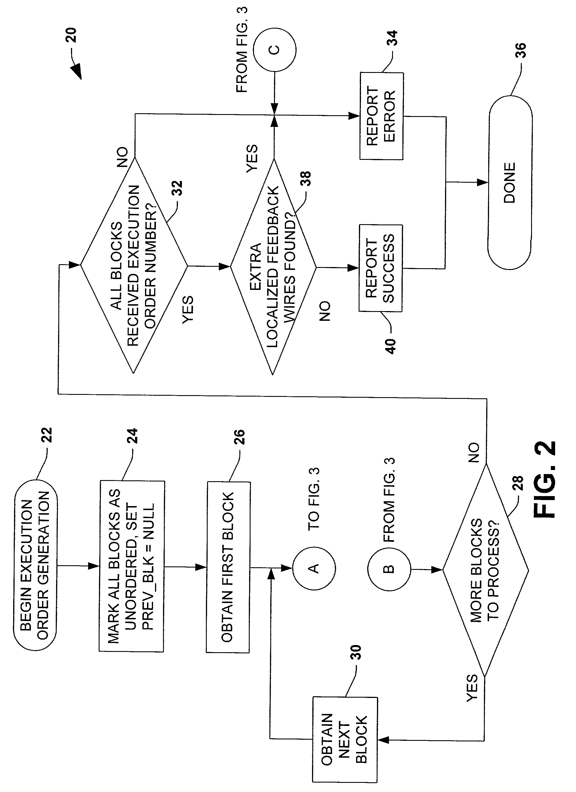 System and method for function block execution order generation