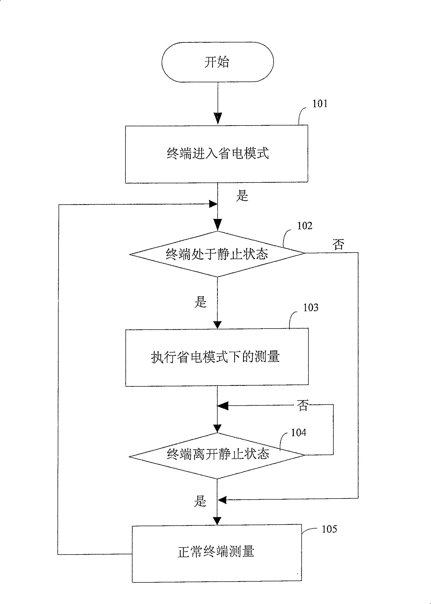 Method and apparatus for realizing electricity saving of mobile terminal