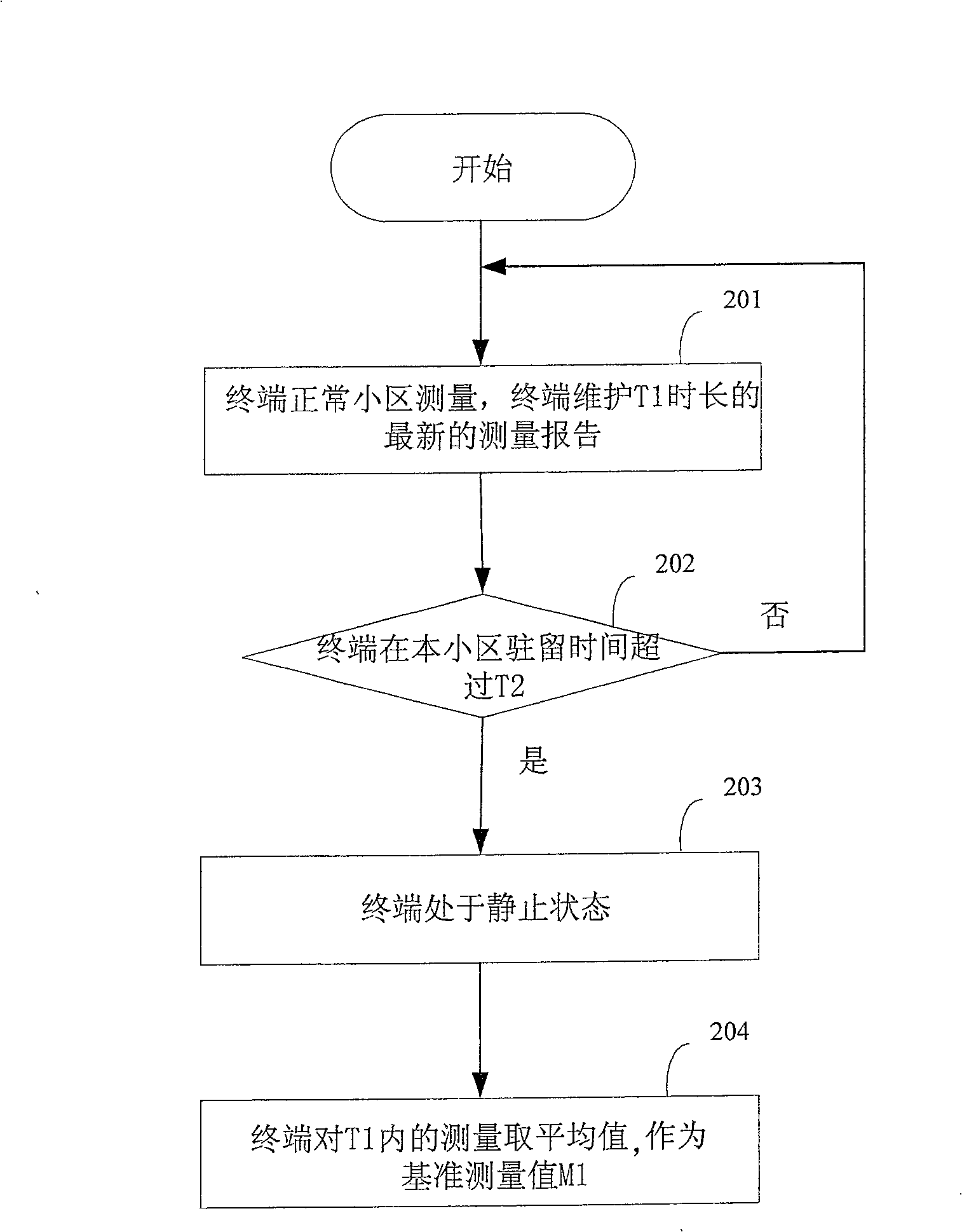 Method and apparatus for realizing electricity saving of mobile terminal