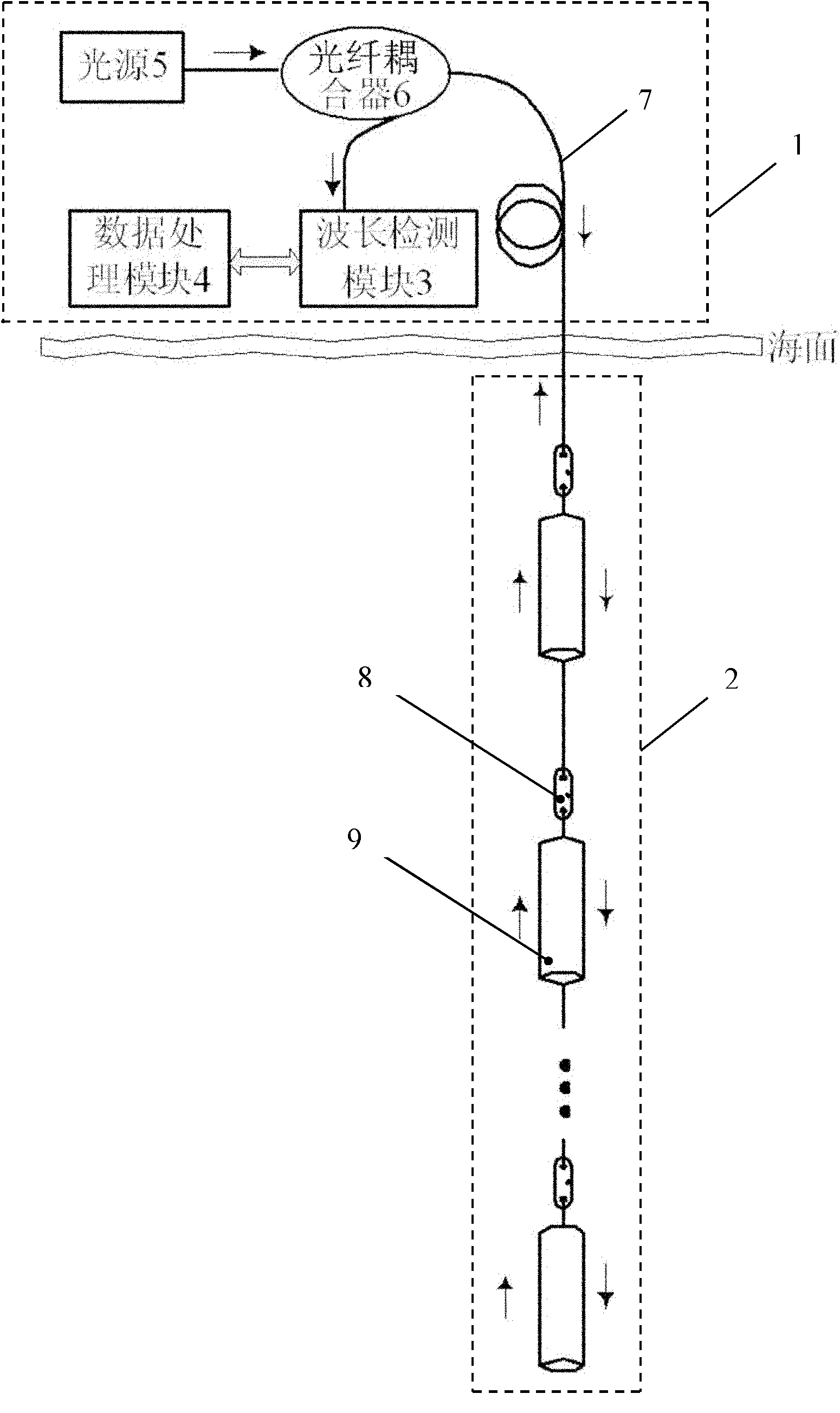System for detecting temperature and depth of sea water by fiber bragg grating