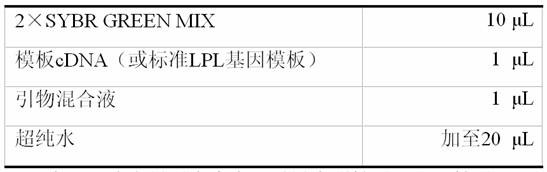 A specific primer and fluorescent quantitative detection kit for detecting bovine lpl gene mrna expression level