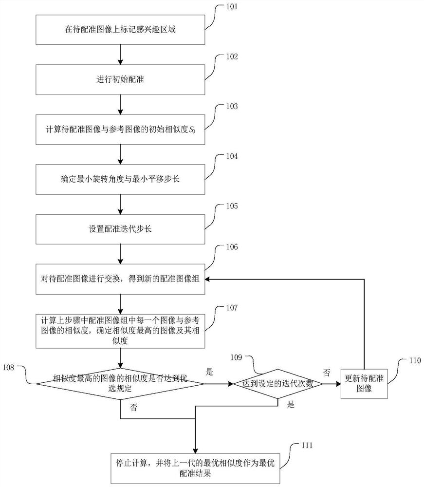 Image registration method, device and storage medium