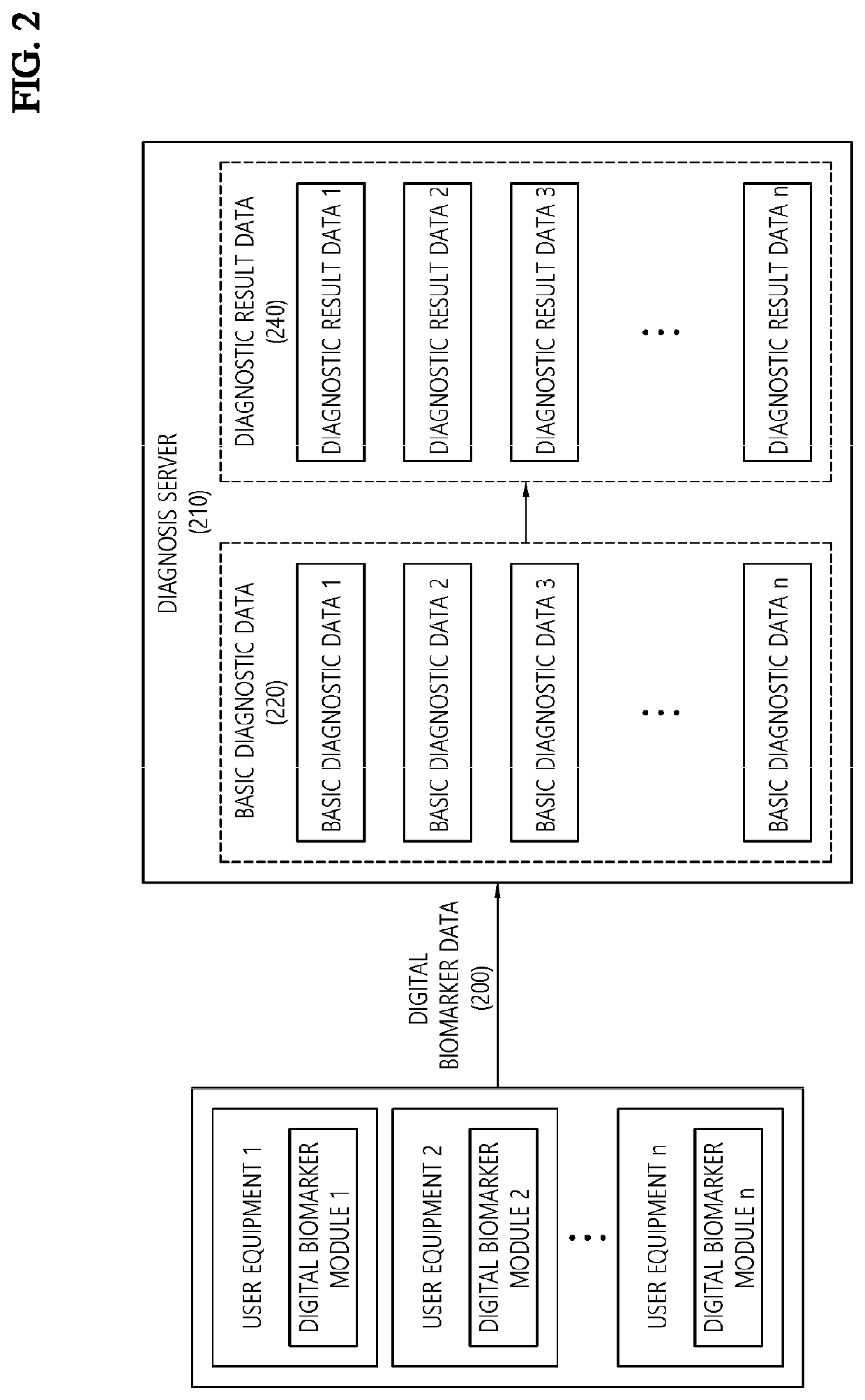 Method of diagnosis based on digital biomarker and apparatus for performing the method