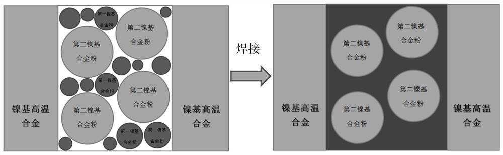 Mixed powder brazing filler metal, preparation method thereof, welding interlayer and welding method