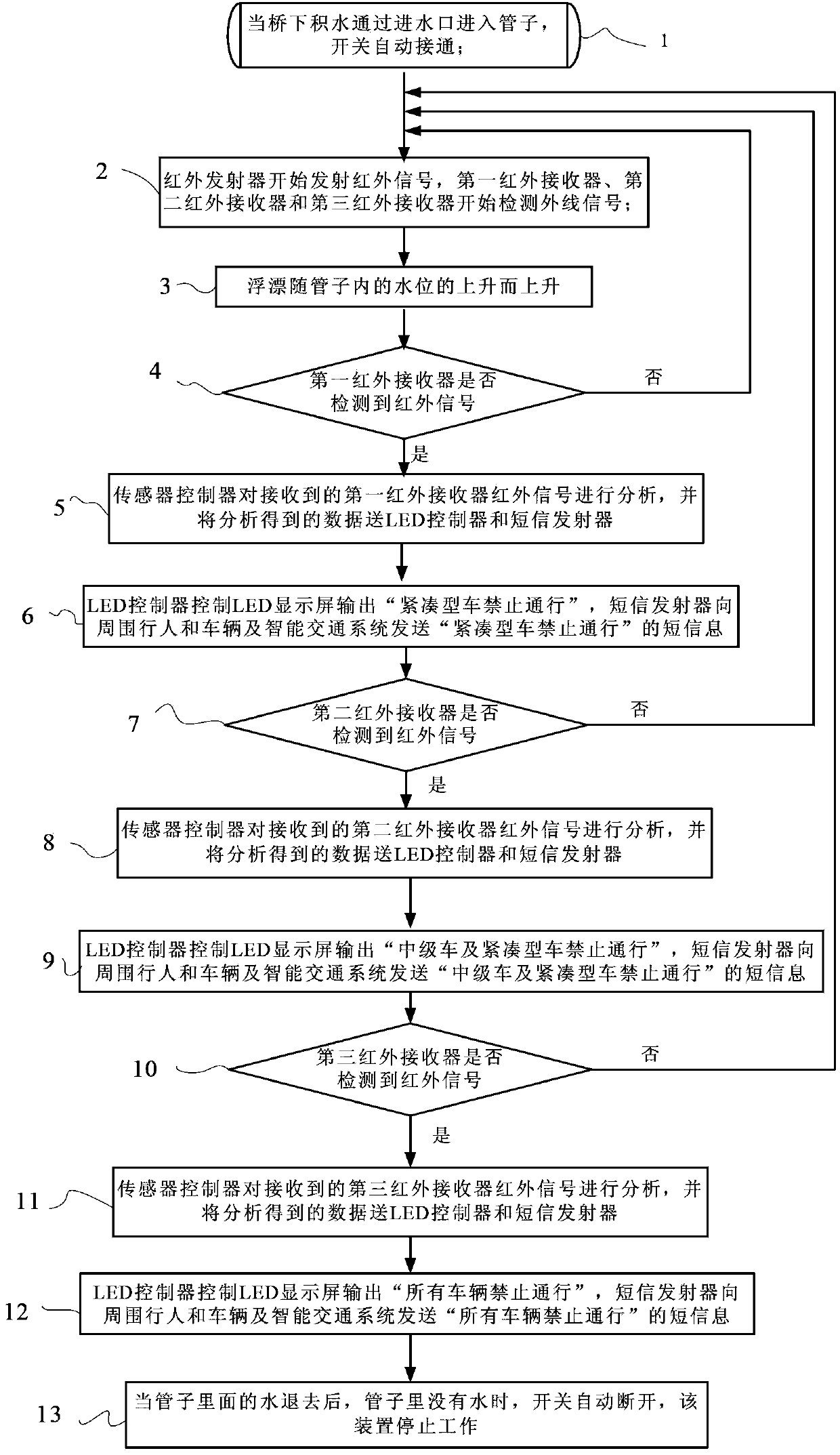 Under-bridge accumulated water depth detection device and intelligent early warning method