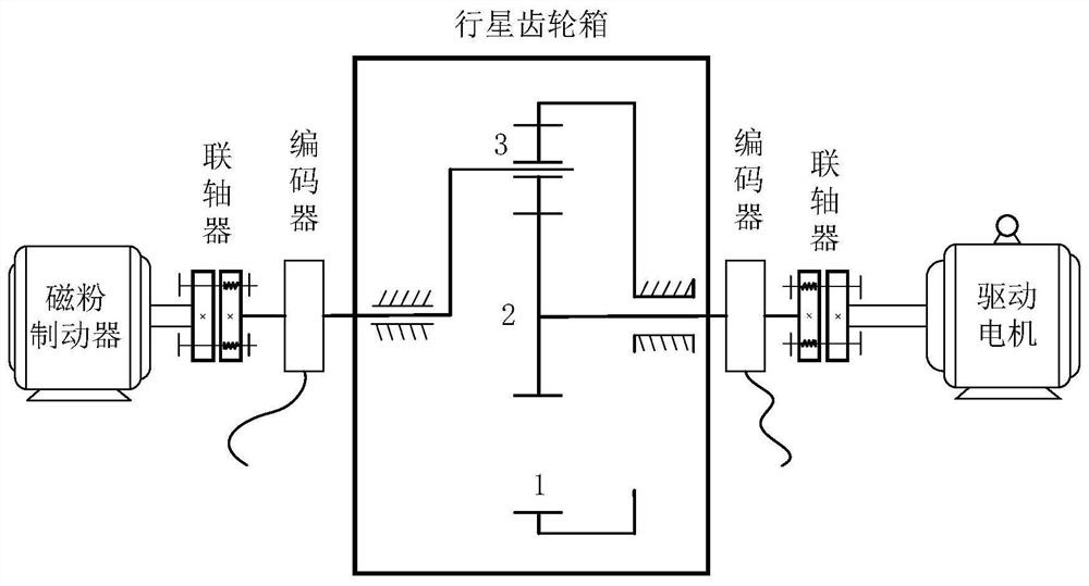 Fault Diagnosis Method of Mechanical Equipment Based on Transient Characteristics of Encoder Signal