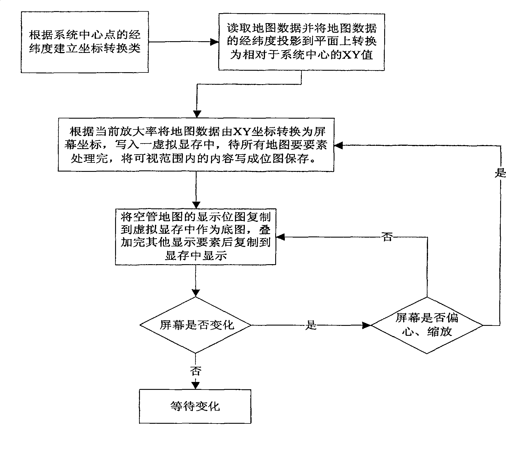 Patternization based radar data analyzing method