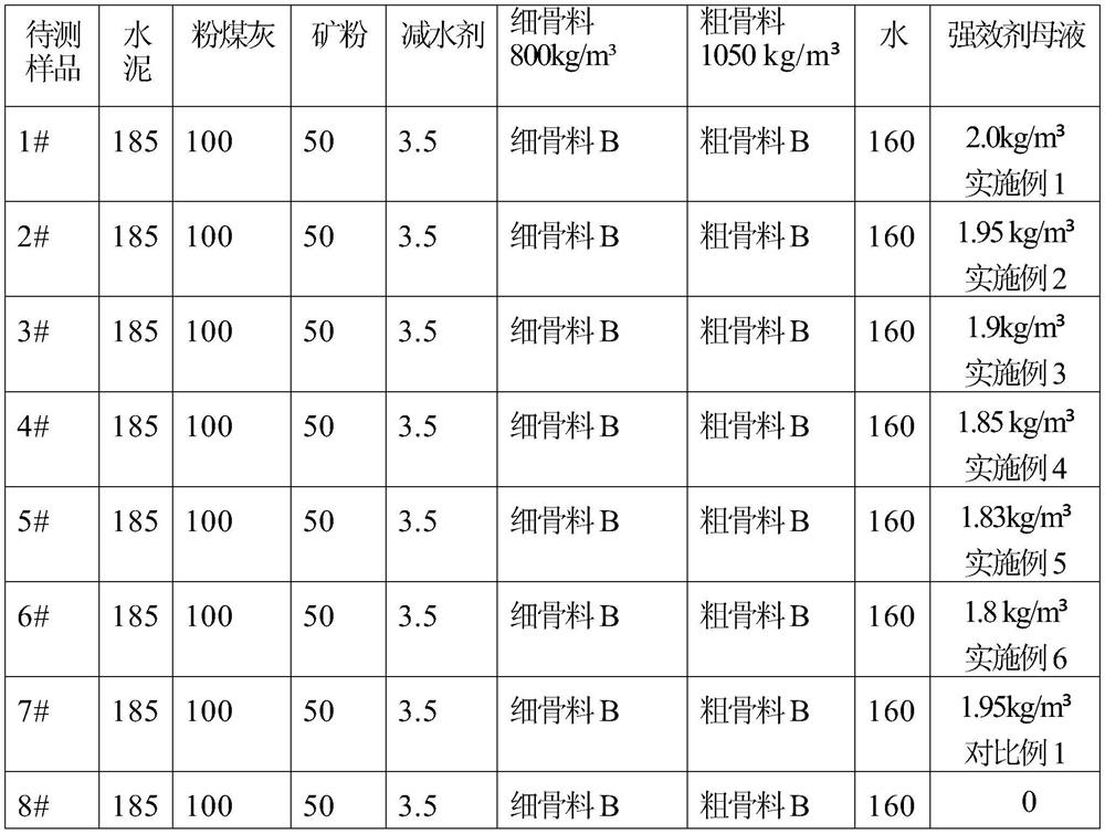 A kind of strong agent suitable for concrete prepared by machine-made sand and preparation method of mother liquor thereof