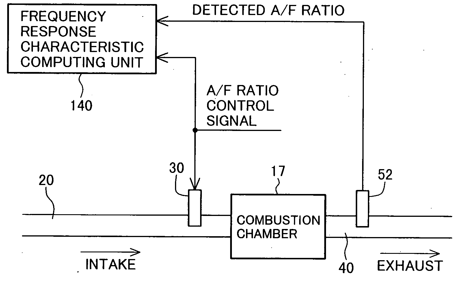 Engine controller