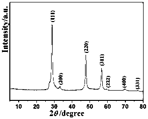 Zinc sulfide@carbon composite microsphere and preparation method and application thereof