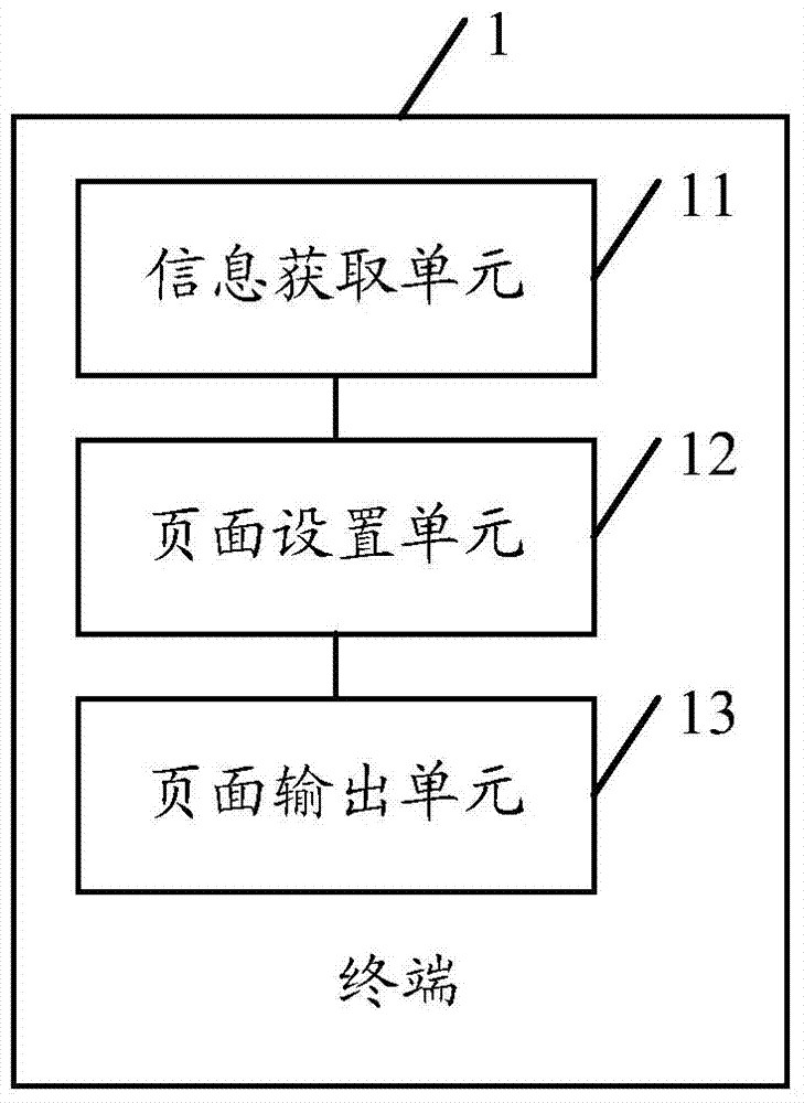 Page processing method