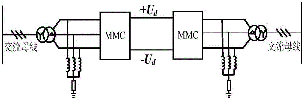 Asymmetric operational control method of direct current side monopolar grounding fault of MMC-HVDC system
