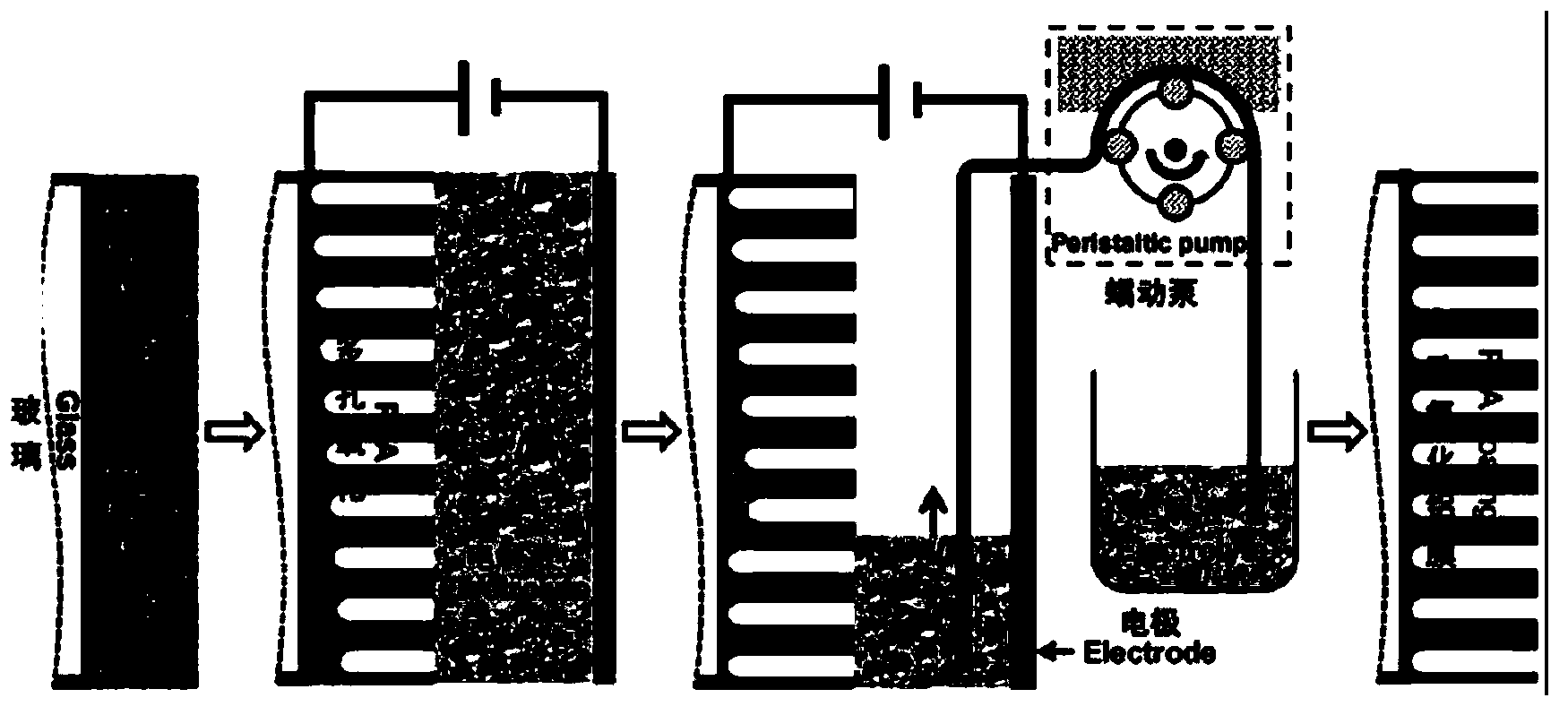 Method for preparing in-situ porous aluminum oxide membrane on insulated substrate
