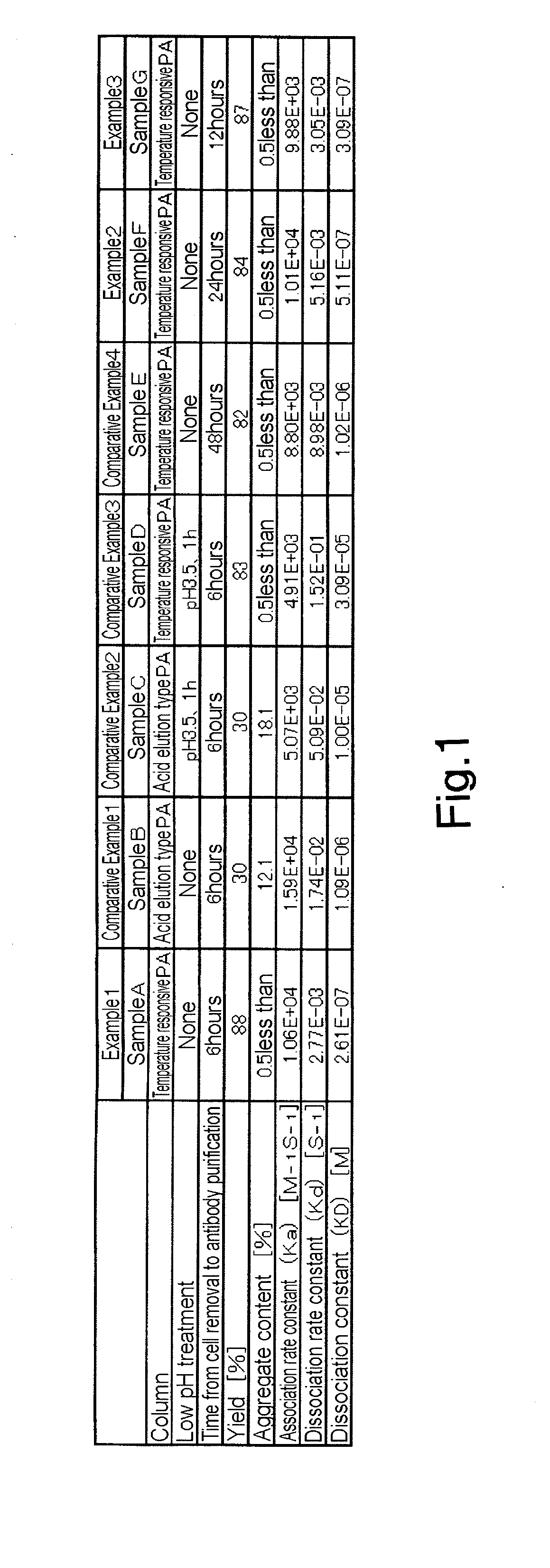 High-affinity antibody and method for manufacturing the same