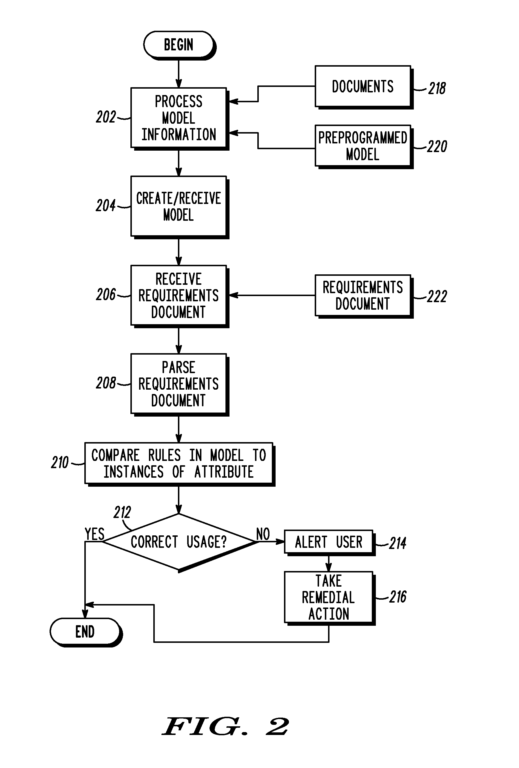 System and method for consistency checking in documents