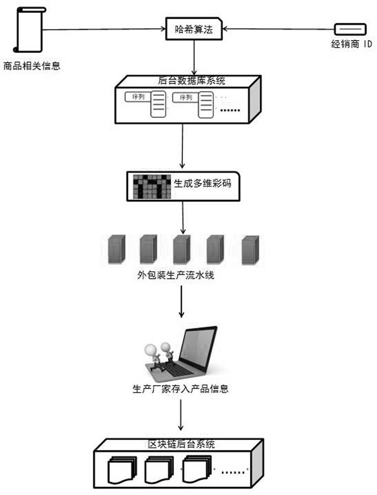 A blockchain-based traceability and anti-counterfeiting system and method for wine products