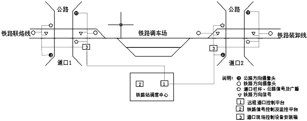 Remote control system and method for railroad crossing fence