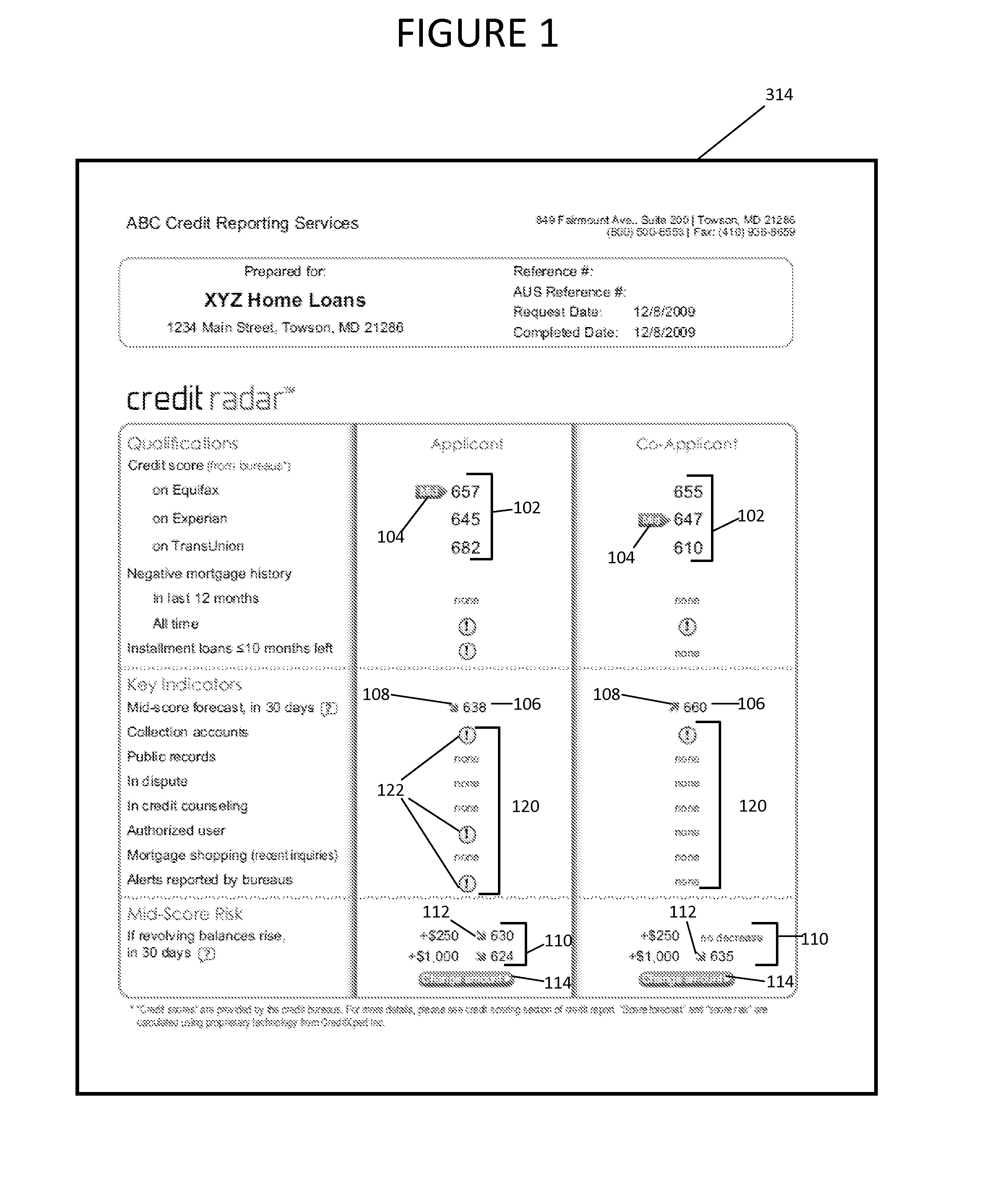 System and method for credit forecasting