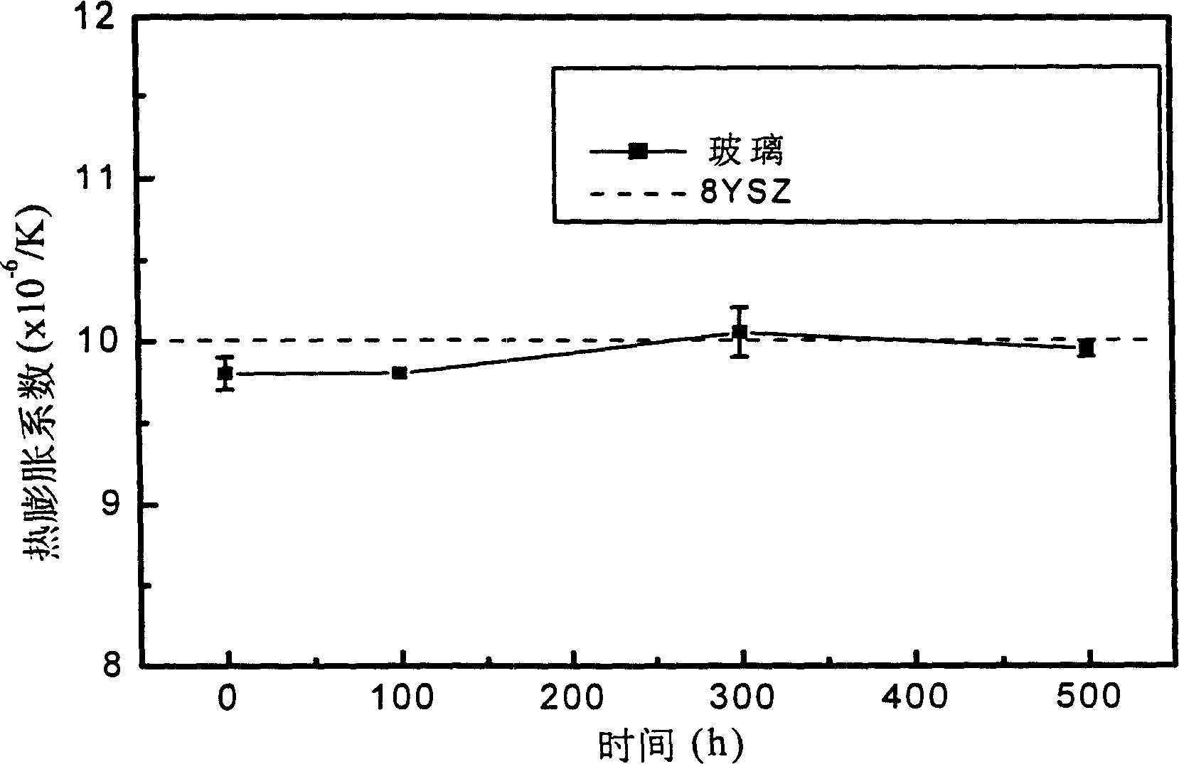 Mesotherm hermetic glass and hermetic method for solid oxide fuel cell