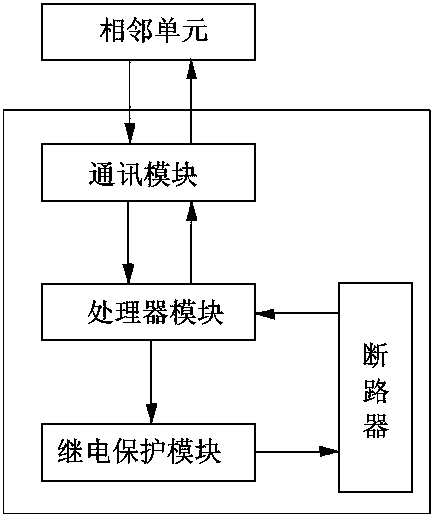 Automatic network reconstruction implementation method for power grid feeder line