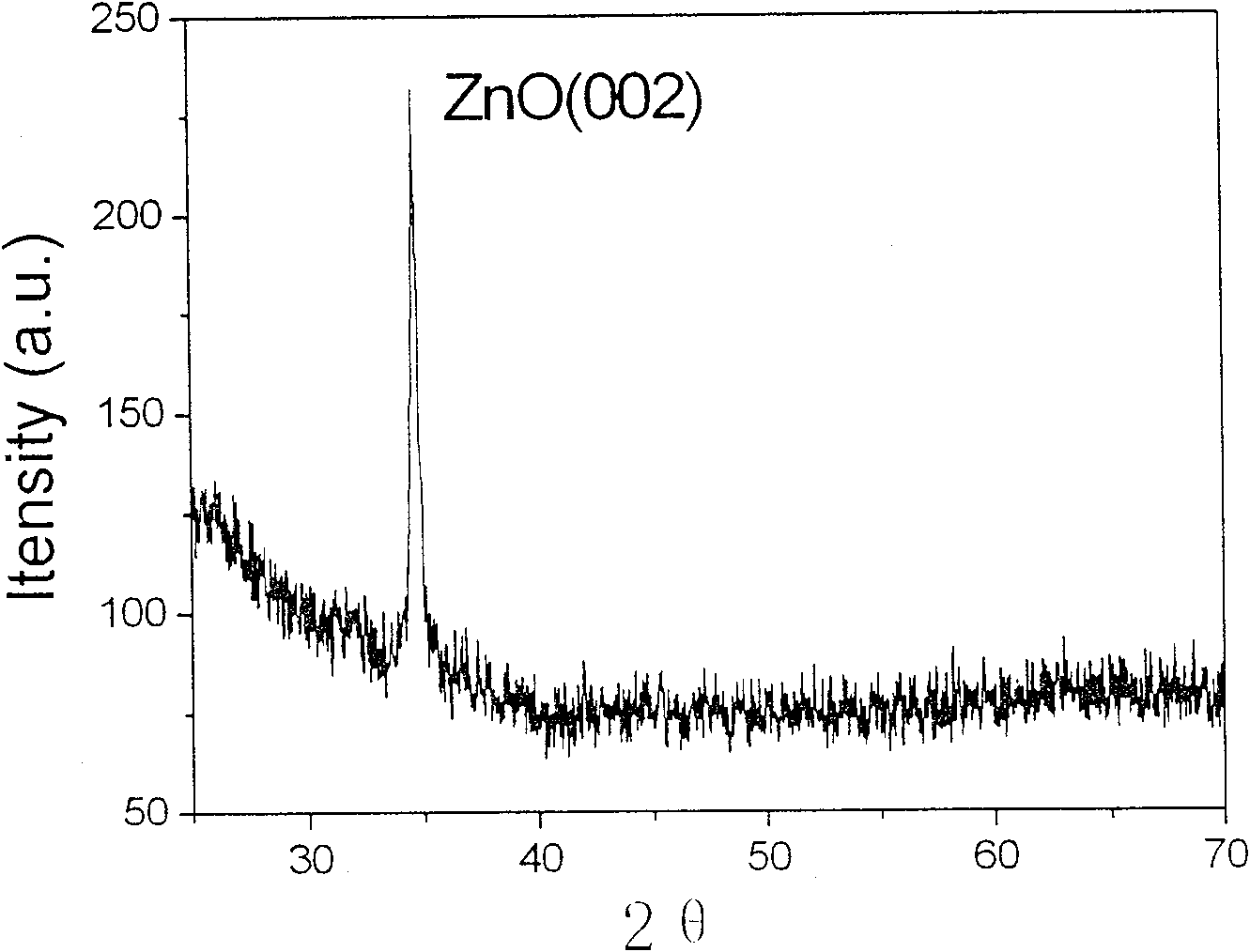 Preparation process of nanometer monocrystalline zinc oxide film material
