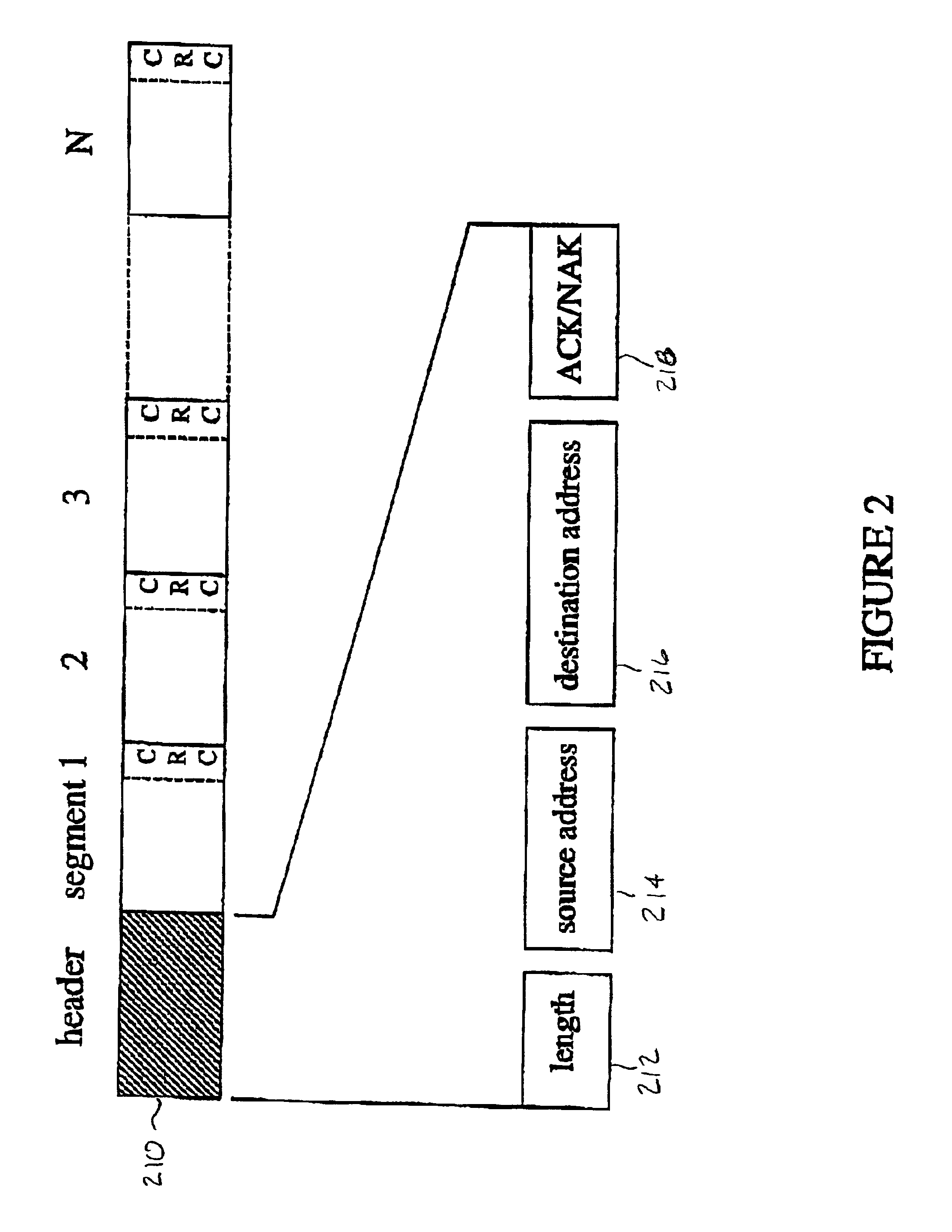 System and method for providing quality of service and contention resolution in ad-hoc communication systems